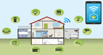 Smart Home Automation